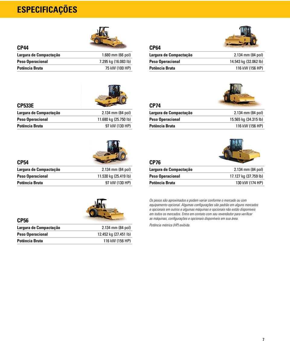 451 lb) 116 kw (156 HP) Os pesos são aproximados e podem variar conforme o mercado ou com equipamento opcional.