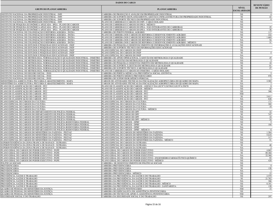 PROPRIEDADE INDUSTRIAL INPI PLANO DE CARREIRAS E CARGOS DO INPI CARGO ISOLADO NS INSTITUTO DE PESQUISA ECONÔMICA APLICADA IPEA PLANO DE CARGOS PLANO DE CARREIRAS E CARGOS DO IPEA MÉDICO NS INSTITUTO