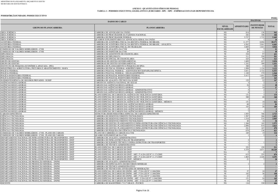 FEDERAL NS ÁREA JURÍDICA QUADROS SUPLEMENTARES DA ADVOCACIAGERAL DA UNIÃO NS AUDITORIA FEDERAL CARREIRA DE AUDITORIA FISCAL DA RECEITA FEDERAL DO BRASIL NS AUDITORIA FEDERAL CARREIRA DE AUDITORIA