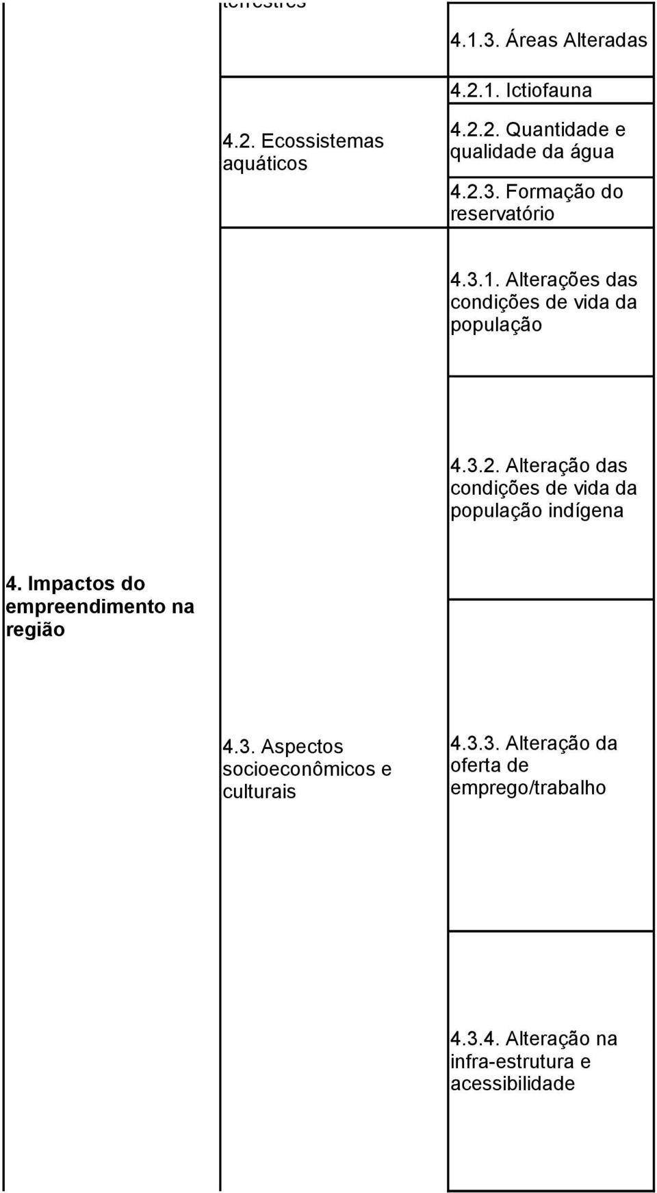 Impactos do empreendimento na região 4.3. Aspectos socioeconômicos e culturais 4.3.3. Alteração da oferta de emprego/trabalho 4.