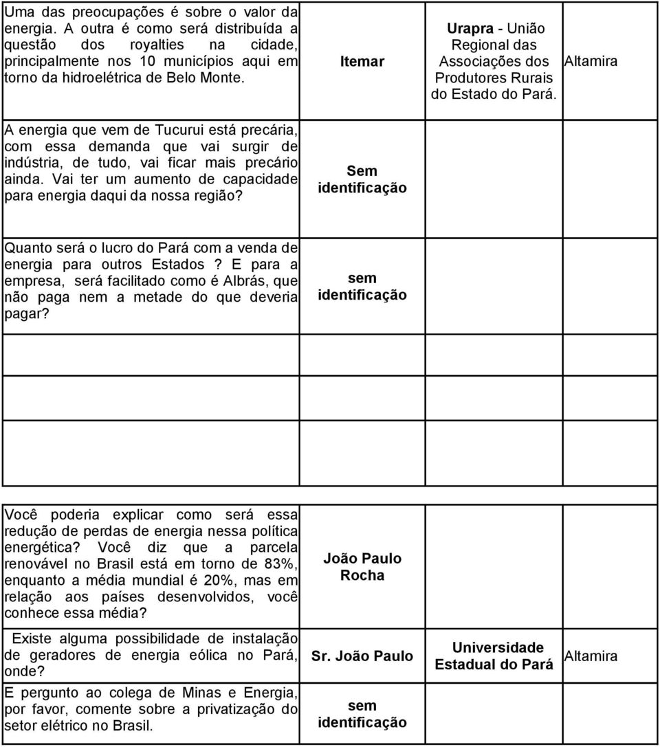 Itemar Sem identificação Urapra - União Regional das Associações dos Produtores Rurais do Estado do Pará. Altamira Quanto será o lucro do Pará com a venda de energia para outros Estados?
