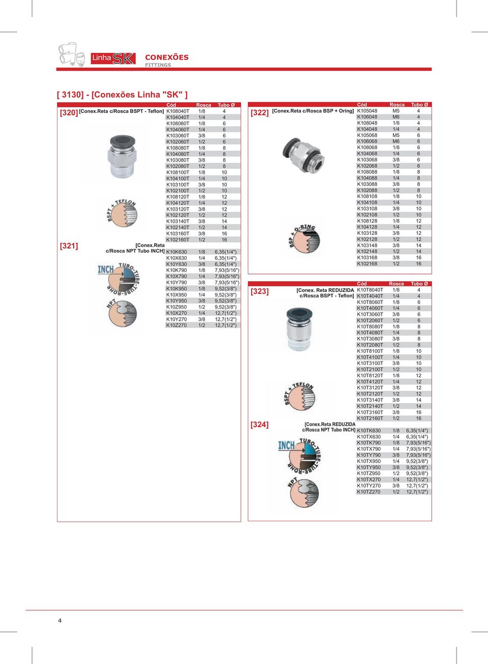 K104100T 1/4 10 K103100T 3/8 10 K102100T 1/2 10 K108120T 1/8 12 K104120T 1/4 12 K103120T 3/8 12 K102120T 1/2 12 K103140T 3/8 14 K102140T 1/2 14 K103160T 3/8 16 K102160T 1/2 16 [Conex.