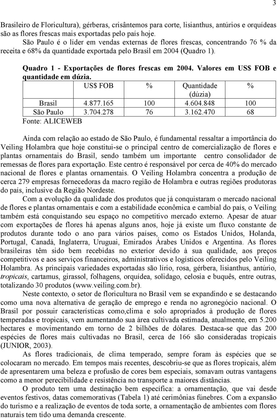 Valores em US$ FOB e quantidade em dúzia. US$ FOB % Quantidade % (dúzia) Brasil 4.877.165 100 4.604.848 100 São Paulo 3.704.278 76 3.162.