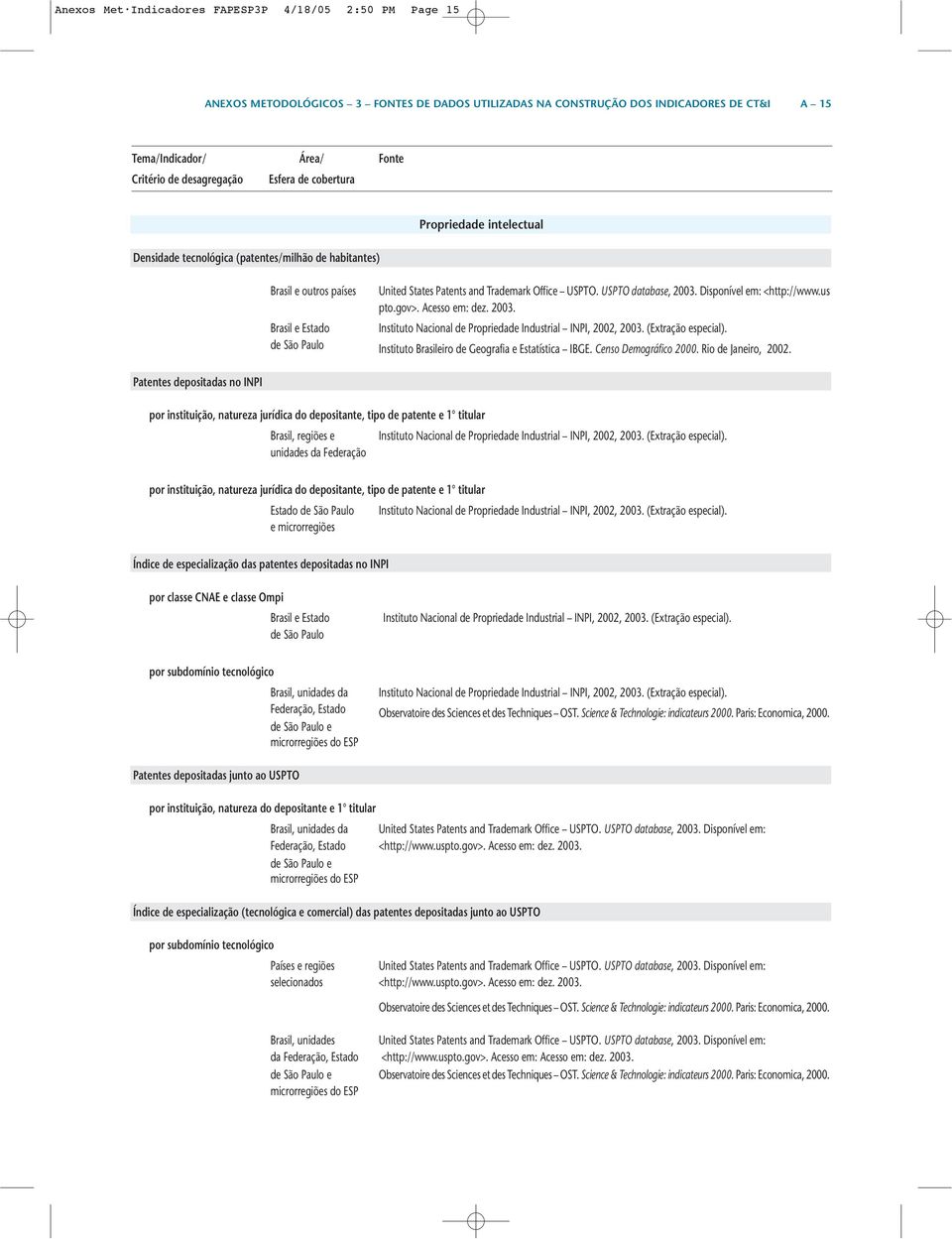 USPTO database, 2003. Disponível em: <http://www.us pto.gov>. Acesso em: dez. 2003. Brasil e Estado Instituto Nacional de Propriedade Industrial INPI, 2002, 2003. (Extração especial).