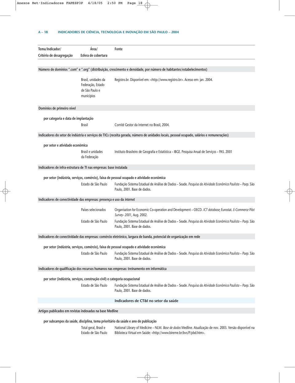 Acesso em: jan. 2004. Federação, Estado de São Paulo e municípios Domínios de primeiro nível por categoria e data de implantação Brasil Comitê Gestor da Internet no Brasil, 2004.