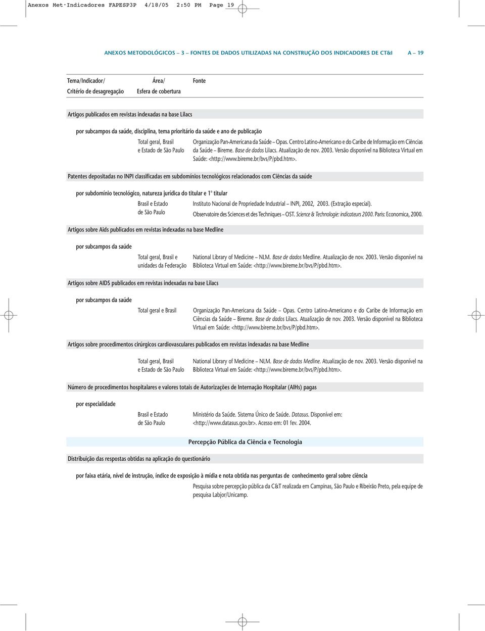 Organização Pan-Americana da Saúde Opas. Centro Latino-Americano e do Caribe de Informação em Ciências e Estado de São Paulo da Saúde Bireme. Base de dados Lilacs. Atualização de nov. 2003.