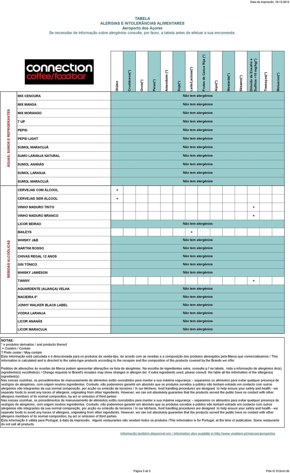 VELHA MACIEIRA 5* JONHY WALKER BLACK LABEL VODKA LARANJA LICOR ANANÁS LICOR MARACUJA Esta Informação está calculada e é direccionada para os produtos de venda-tipo, de acordo com as receitas e a