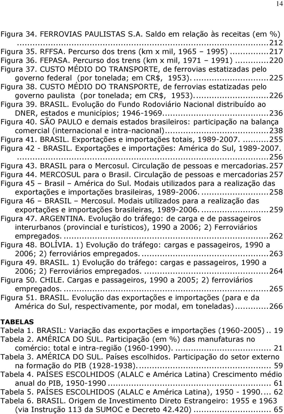 CUSTO MÉDIO DO TRANSPORTE, de ferrovias estatizadas pelo governo paulista (por tonelada; em CR$, 1953).... 226 Figura 39. BRASIL.