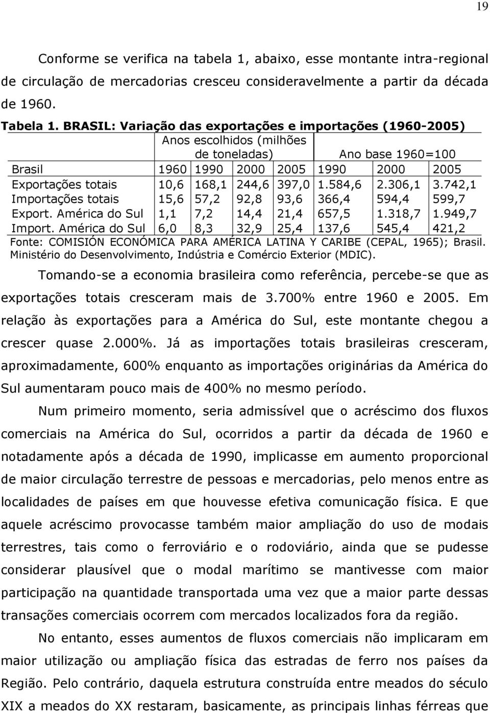 1.584,6 2.306,1 3.742,1 Importações totais 15,6 57,2 92,8 93,6 366,4 594,4 599,7 Export. América do Sul 1,1 7,2 14,4 21,4 657,5 1.318,7 1.949,7 Import.