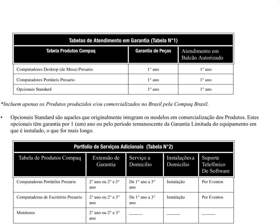 Opcionais Standard são aqueles que originalmente integram os modelos em comercialização dos Produtos.