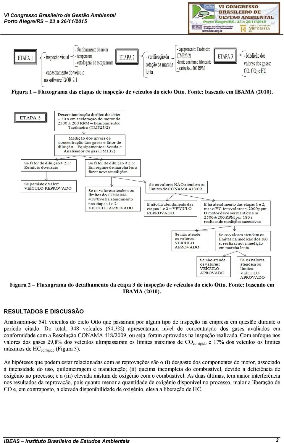 Do total, 348 veículos (64,3%) apresentaram nível de concentração dos gases avaliados em conformidade com a Resolução CONAMA 418/2009, ou seja, foram aprovados na inspeção realizada.