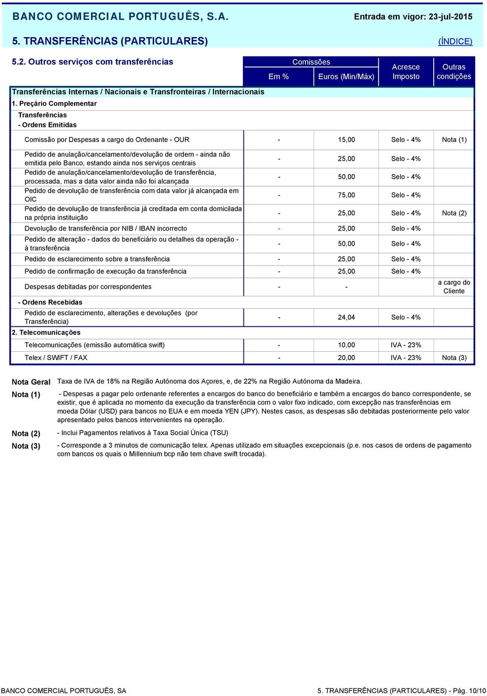 Banco, estando ainda nos serviços centrais Pedido de anulação/cancelamento/devolução de transferência, processada, mas a data valor ainda não foi alcançada Pedido de devolução de transferência com