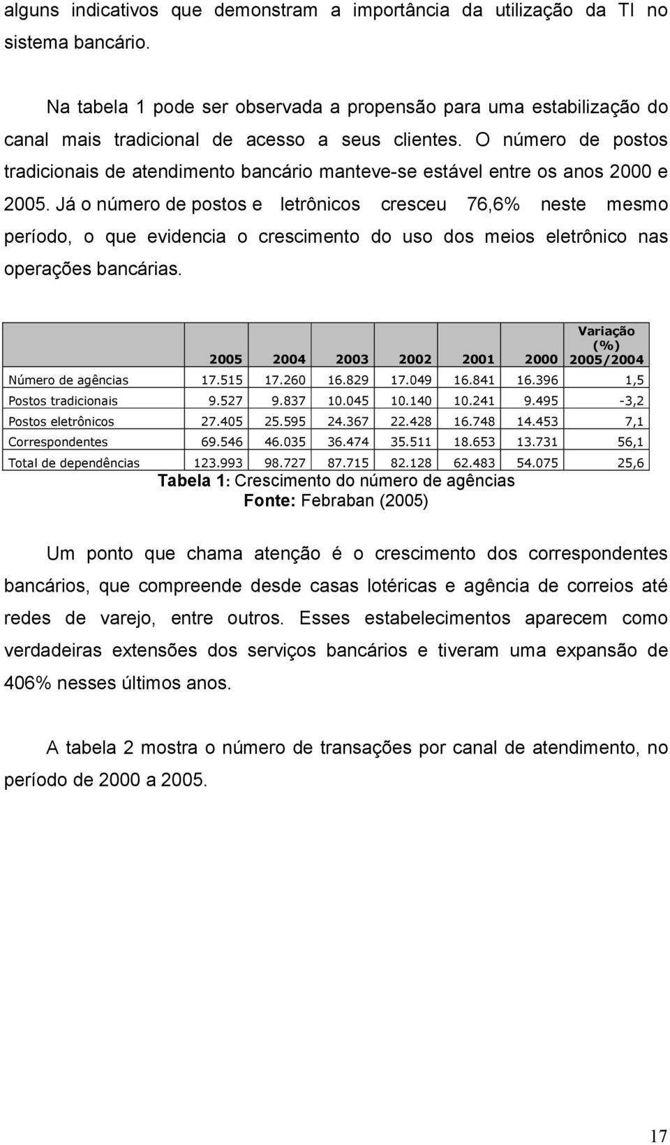 O número de postos tradicionais de atendimento bancário manteve-se estável entre os anos 2000 e 2005.