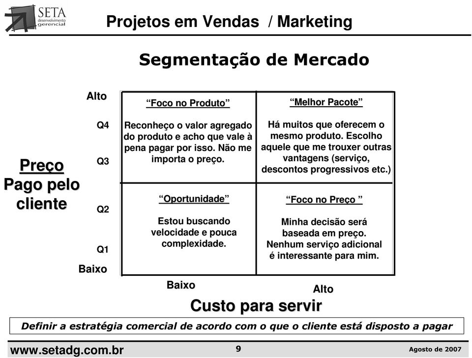 Baixo Custo para Há muitos que oferecem o mesmo produto. Escolho aquele que me trouxer outras vantagens (serviço, descontos progressivos etc.