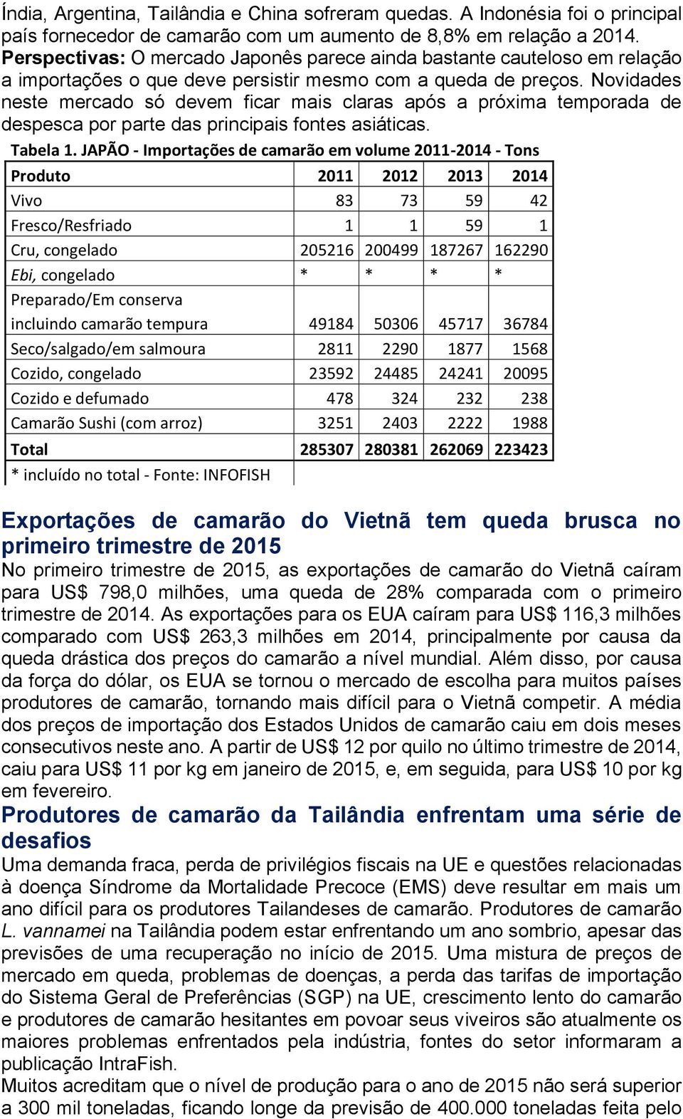 Novidades neste mercado só devem ficar mais claras após a próxima temporada de despesca por parte das principais fontes asiáticas. Tabela 1.