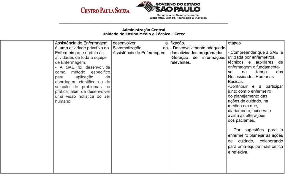 desenvolver a Sistematização da Assistência de Enfermagem. fixação. - Desenvolvimento adequado das atividades programadas. -Geração de informações relevantes. etapas.