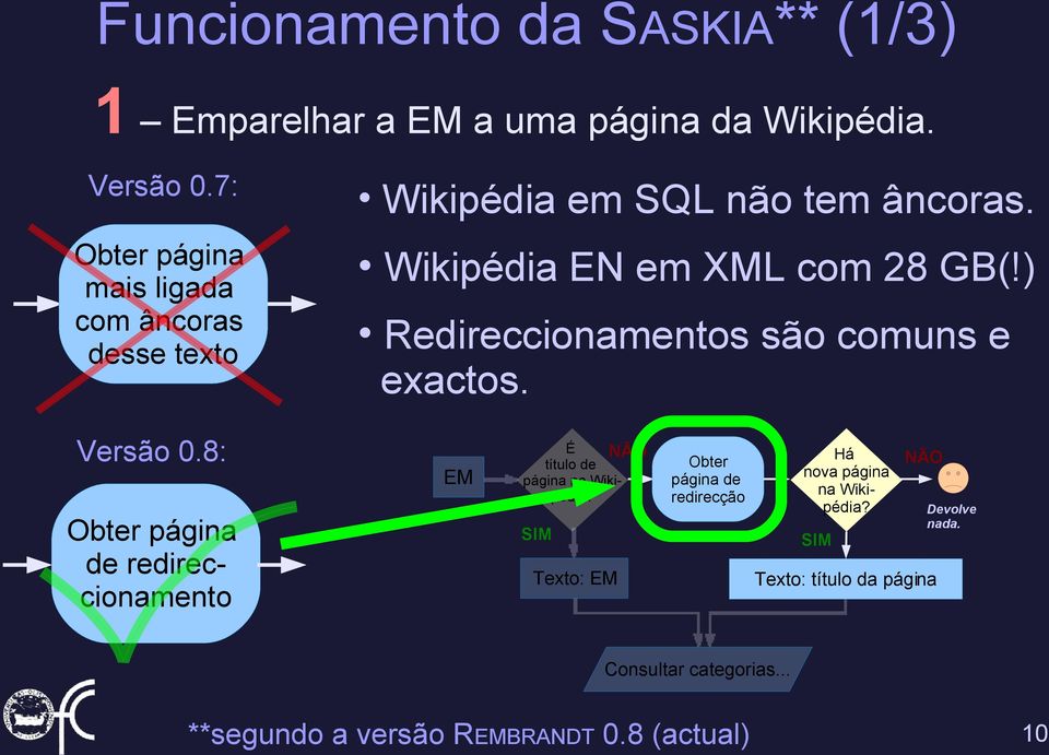 8: Obter página de redireccionamento Redireccionamentos são comuns e exactos. EM É título de página na Wikipédia?