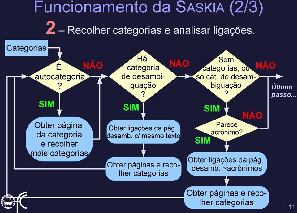 Obter página da categoria e recolher mais categorias Há Sem categoria