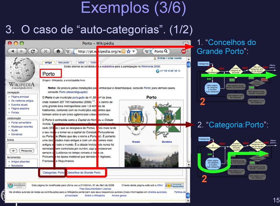 ~acrónimos 2 2. Categoria:Porto : Categorias É autocategoria?