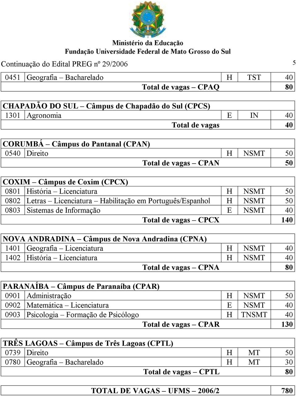 NSMT 50 0803 Sistemas de Informação E NSMT 40 Total de vagas CPCX 140 NOVA ANDRADINA Câmpus de Nova Andradina (CPNA) 1401 Geografia Licenciatura H NSMT 40 1402 História Licenciatura H NSMT 40 Total