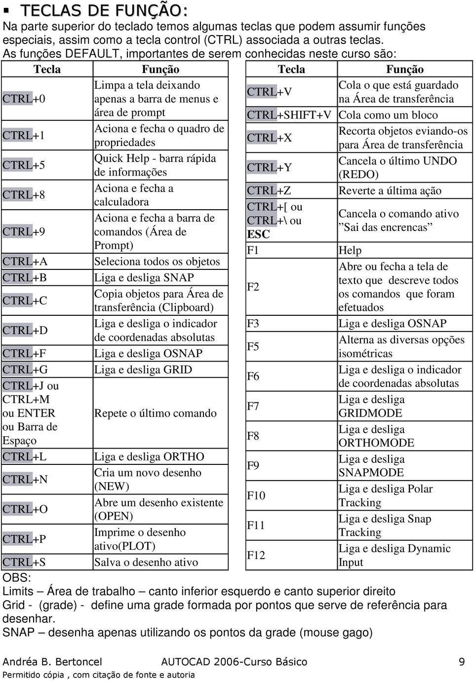 transferência área de prompt CTRL+SHIFT+V Cola como um bloco CTRL+1 CTRL+5 CTRL+8 CTRL+9 Aciona e fecha o quadro de propriedades Quick Help - barra rápida de informações Aciona e fecha a calculadora