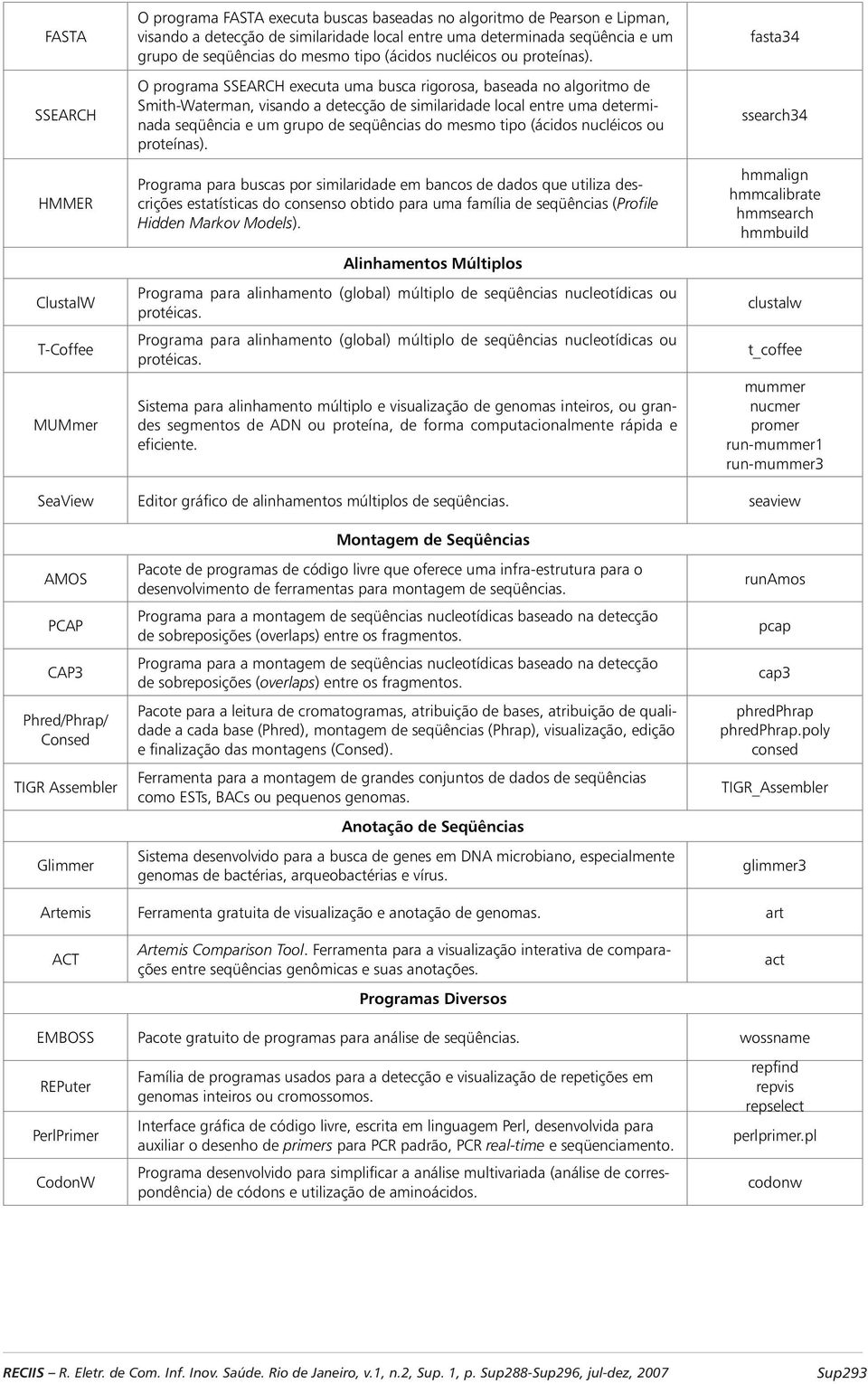 O programa SSEARCH executa uma busca rigorosa, baseada no algoritmo de Smith-Waterman, visando a detecção de similaridade local entre uma determinada seqüência e um  Programa para buscas por