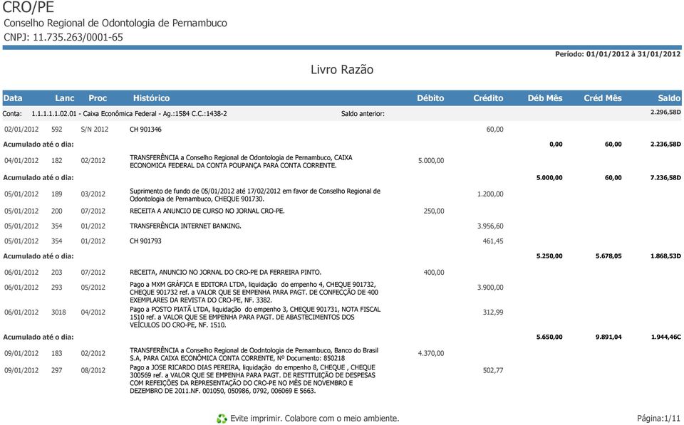 236,58D 189 03/2012 Suprimento de fundo de até 17/ em favor de Conselho Regional de Odontologia de Pernambuco, CHEQUE 901730. 1.20 200 07/2012 RECEITA A ANUNCIO DE CURSO NO JORNAL CRO-PE.