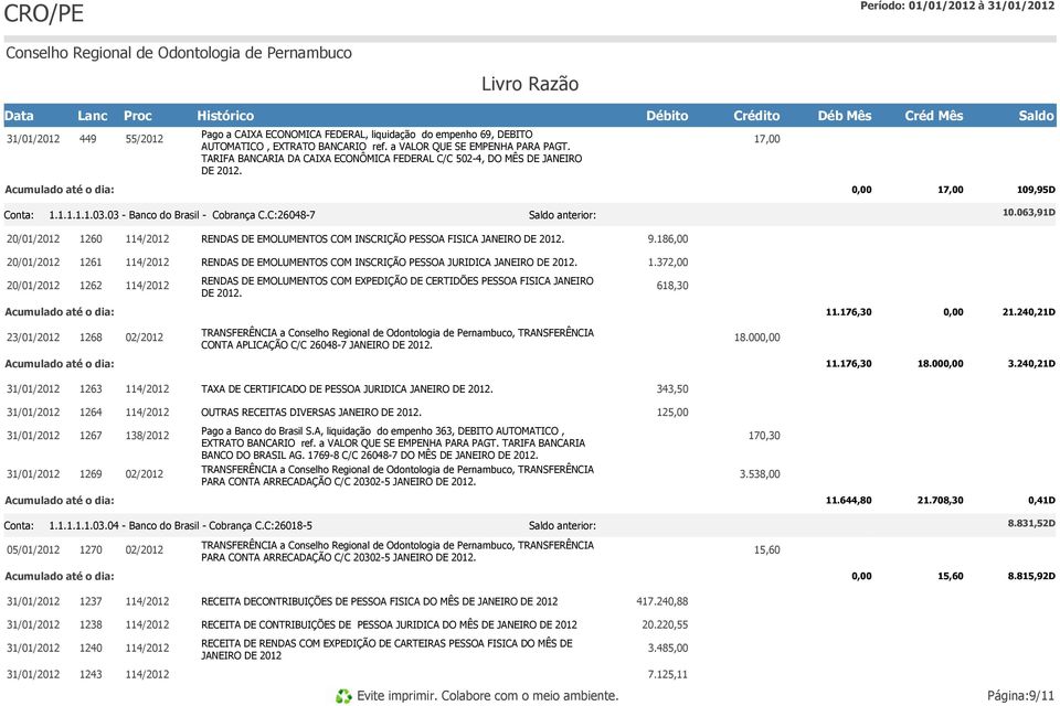 063,91D 20/01/2012 1260 RENDAS DE EMOLUMENTOS COM INSCRIÇÃO PESSOA FISICA JANEIRO DE 2012. 9.186,00 20/01/2012 1261 RENDAS DE EMOLUMENTOS COM INSCRIÇÃO PESSOA JURIDICA JANEIRO DE 2012. 1.372,00 20/01/2012 1262 RENDAS DE EMOLUMENTOS COM EXPEDIÇÃO DE CERTIDÕES PESSOA FISICA JANEIRO DE 2012.