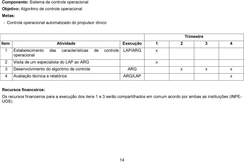 LAP ao ARG x 3 Desenvolvimento do algoritmo de controle ARG x x x 4 Avaliação técnica e relatórios ARG/LAP x x Os