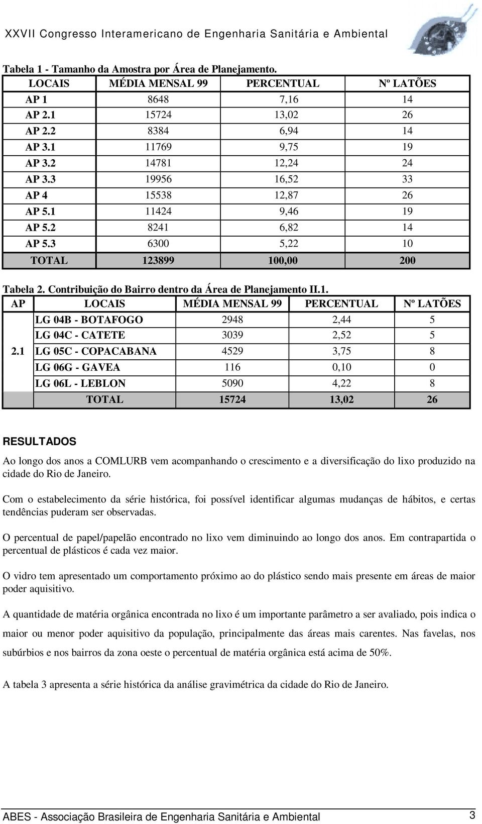 Contribuição do Bairro dentro da Área de Planejamento II.1. AP LOCAIS MÉDIA MENSAL 99 PERCENTUAL Nº LATÕES LG 04B - BOTAFOGO 2948 2,44 5 LG 04C - CATETE 3039 2,52 5 2.