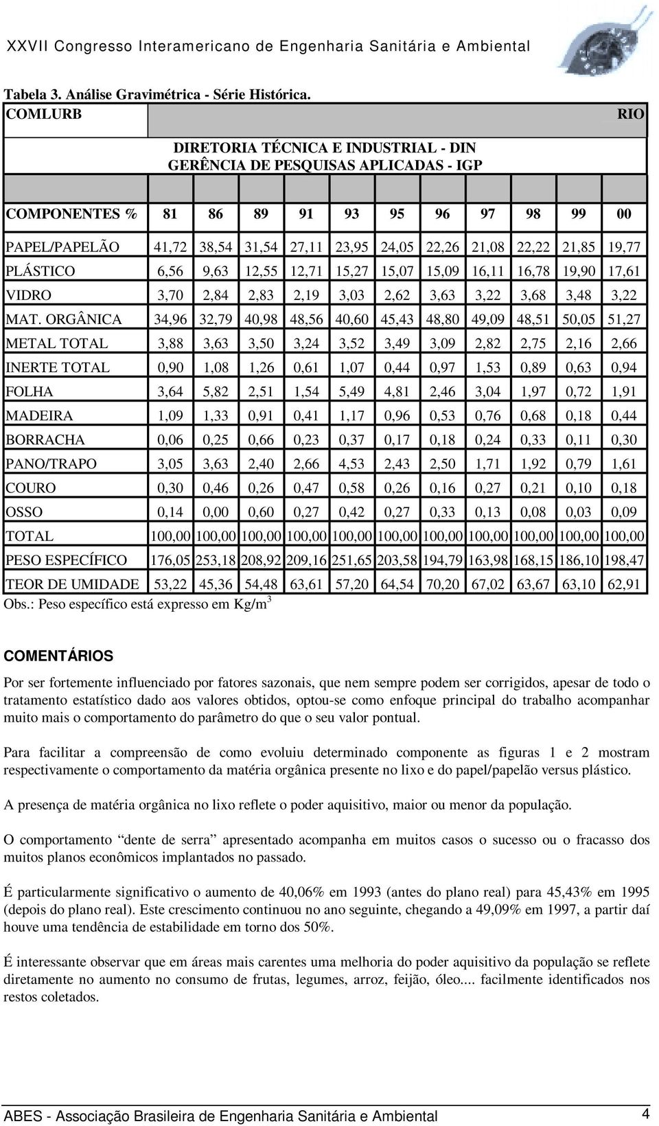 22,22 21,85 19,77 PLÁSTICO 6,56 9,63 12,55 12,71 15,27 15,07 15,09 16,11 16,78 19,90 17,61 VIDRO 3,70 2,84 2,83 2,19 3,03 2,62 3,63 3,22 3,68 3,48 3,22 MAT.