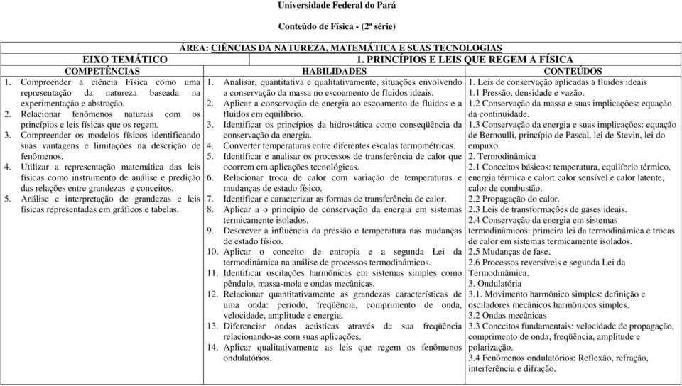 Utilizar a representação matemática das leis físicas como instrumento de análise e predição das relações entre grandezas e conceitos. 5.