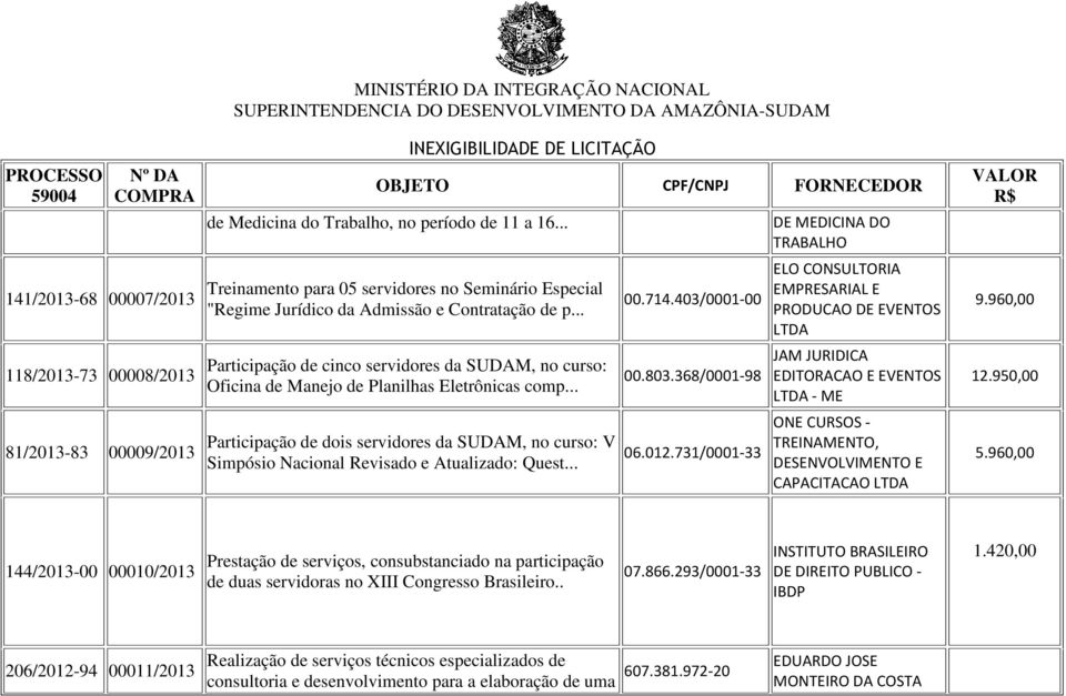 .. Participação de cinco servidores da SUDAM, no curso: Oficina de Manejo de Planilhas Eletrônicas comp.