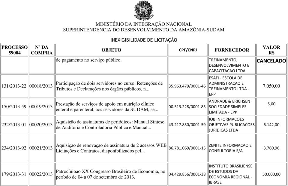 .. Prestação de serviços de apoio em nutrição clínico enteral e parenteral, aos servidores da SUDAM, se.