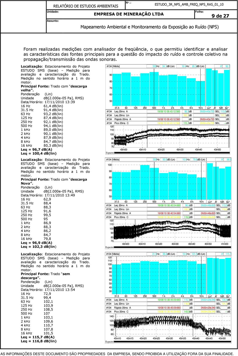 Principal Fonte: Trado com descarga velha. Ponderação (Lin) Unidade db[2.000e-05 Pa], RMS) Data/Horário: 17/11/2010 13:39 16 Hz 61,4 db(lin) 31.