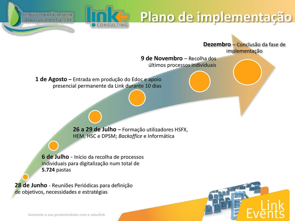 Formação utilizadores HSFX, HEM, HSC e DPSM; Backoffice e Informática 6 de Julho - Início da recolha de processos