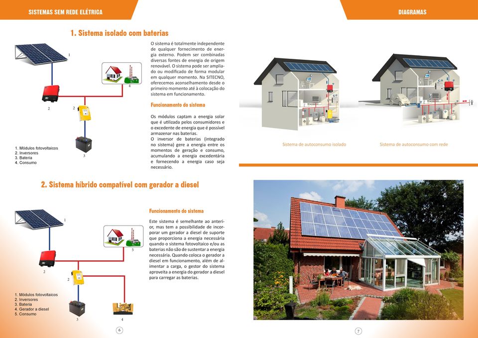 Na SITECNO, oferecemos aconselhamento desde o primeiro momento até à colocação do sistema em funcionamento.. Módulos fotovoltaicos. Inversores. Bateria.