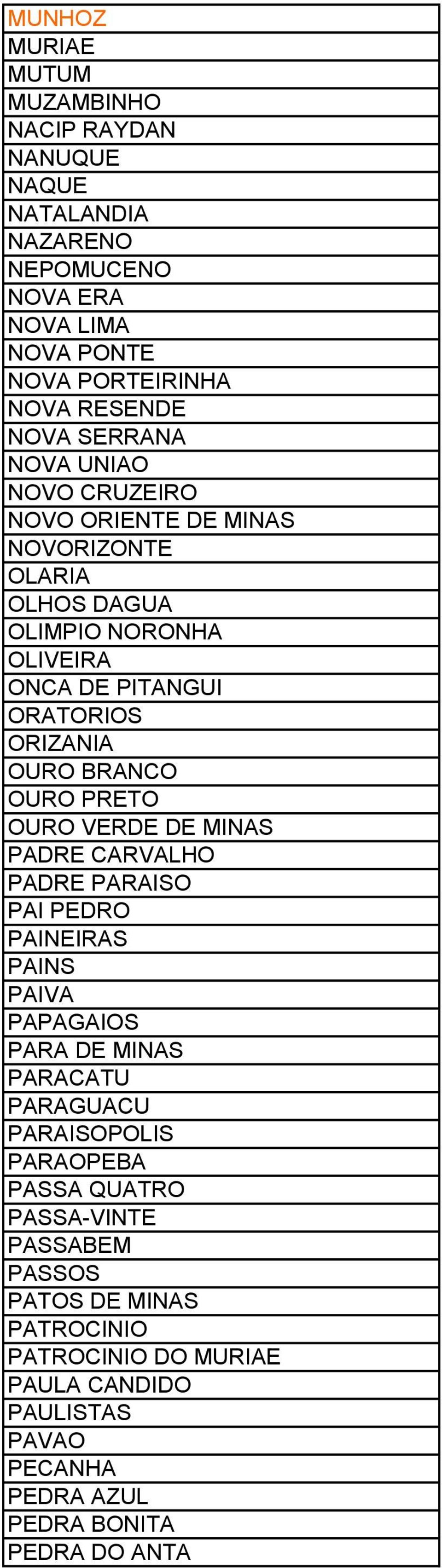 OURO PRETO OURO VERDE DE MINAS PADRE CARVALHO PADRE PARAISO PAI PEDRO PAINEIRAS PAINS PAIVA PAPAGAIOS PARA DE MINAS PARACATU PARAGUACU PARAISOPOLIS PARAOPEBA