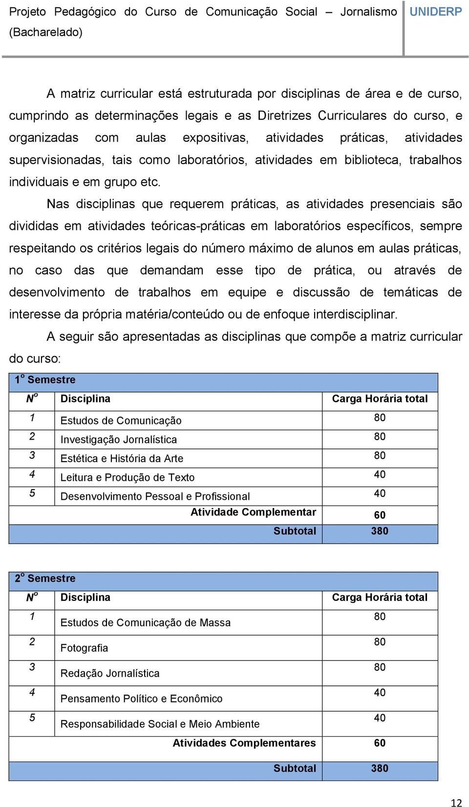 Nas disciplinas que requerem práticas, as atividades presenciais são divididas em atividades teóricas-práticas em laboratórios específicos, sempre respeitando os critérios legais do número máximo de