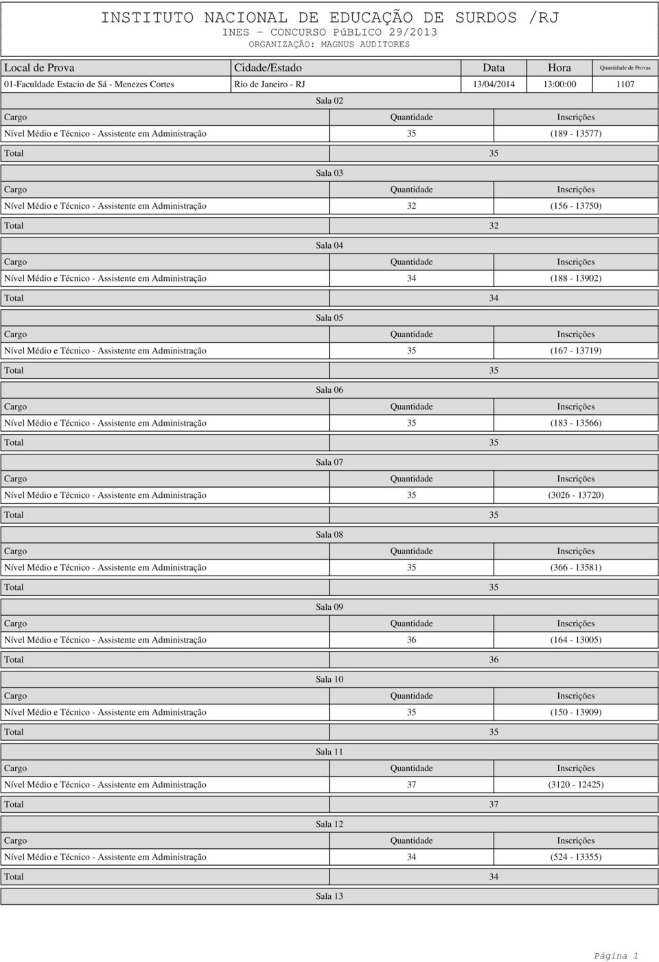 e Técnico - Assistente em Administração 35 (167-13719) Sala 05 Nível Médio e Técnico - Assistente em Administração 35 (183-13566) Sala 06 Nível Médio e Técnico - Assistente em Administração 35