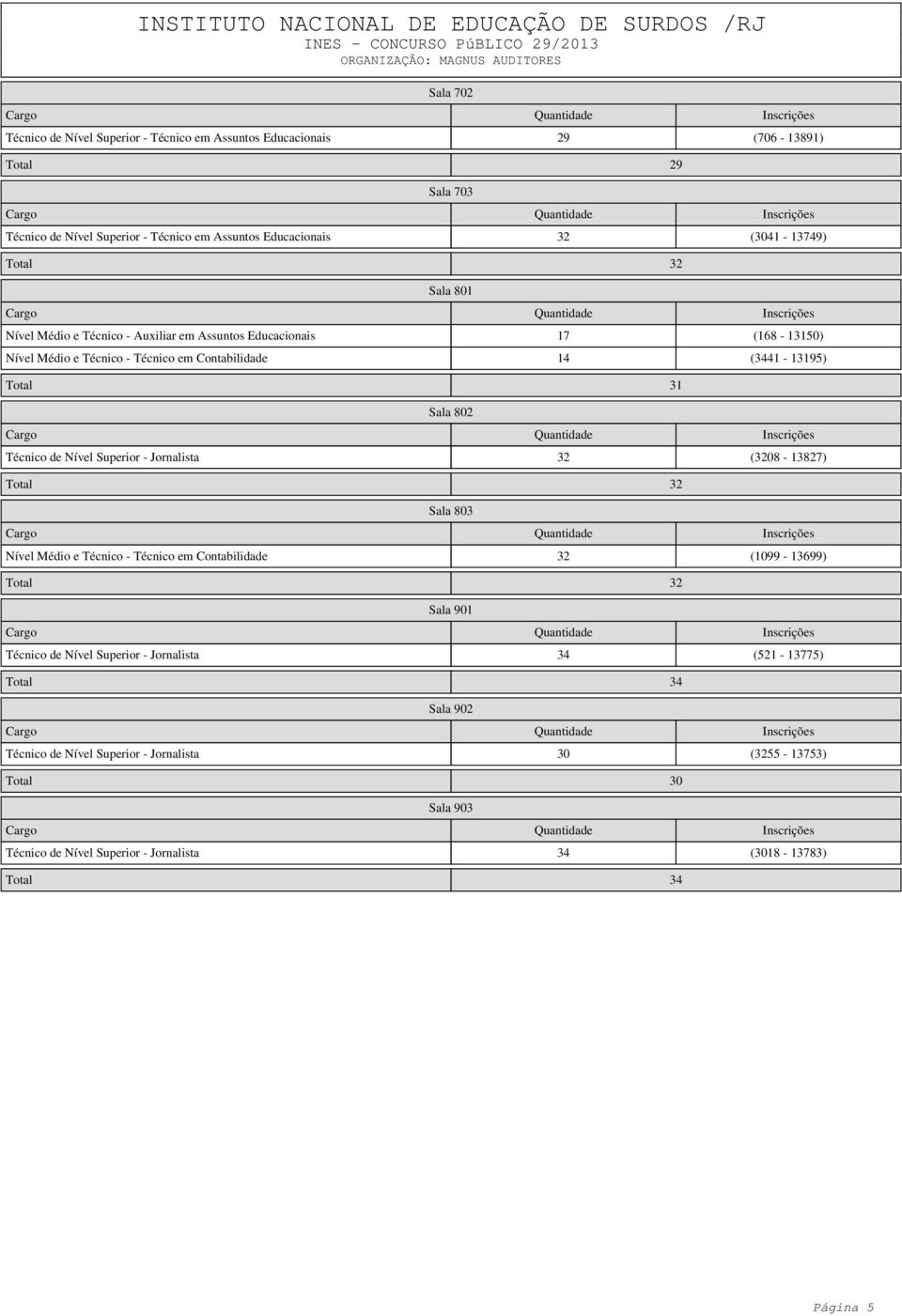 Sala 802 Técnico de Nível Superior - Jornalista 32 (3208-13827) Sala 803 Nível Médio e Técnico - Técnico em Contabilidade 32 (1099-13699) Sala 901 Técnico de Nível