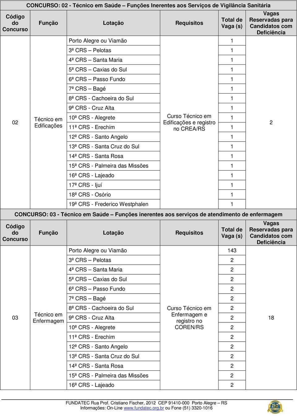 1 12ª CRS - Santo Angelo 1 13ª CRS - Santa Cruz do Sul 1 14ª CRS - Santa Rosa 1 15ª CRS - Palmeira das Missões 1 16ª CRS - Lajeado 1 17ª CRS - Ijuí 1 18ª CRS - Osório 1 19ª CRS - Frederico Westphalen