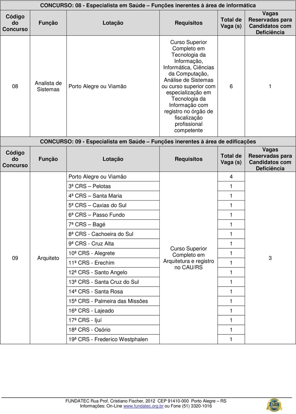 Reservadas para Candidatos com 6 1 Código do Concurso 09 Arquiteto CONCURSO: 09 - Especialista em Saúde Funções inerentes à área de edificações Porto Alegre ou Viamão Vaga (s) 3ª CRS Pelotas 1 4ª CRS