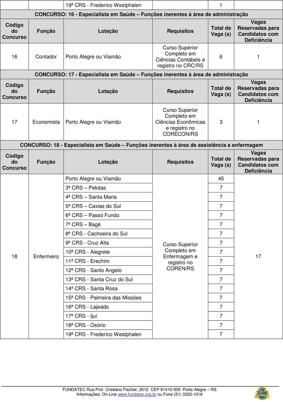 Alegre ou Viamão Código do Concurso Curso Superior Completo em Ciências Econômicas e registro no CORECON/RS Vaga (s) Reservadas para Candidatos com 3 1 CONCURSO: 18 - Especialista em Saúde Funções
