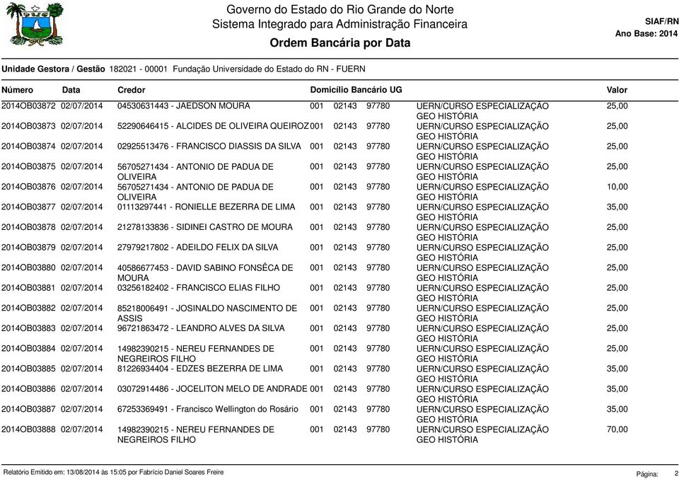 DE PADUA DE OLIVEIRA 001 02143 97780 UERN/CURSO ESPECIALIZAÇÃO 2014OB03876 02/07/2014 56705271434 - ANTONIO DE PADUA DE OLIVEIRA 001 02143 97780 UERN/CURSO ESPECIALIZAÇÃO 10,00 2014OB03877 02/07/2014