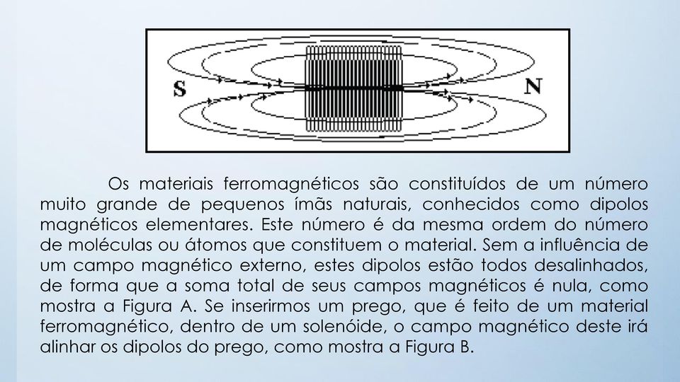 Sem a influência de um campo magnético externo, estes dipolos estão todos desalinhados, de forma que a soma total de seus campos magnéticos é