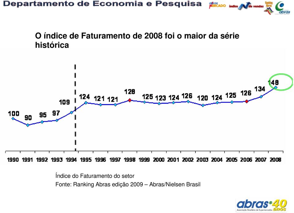 Faturamento do setor Fonte: Ranking