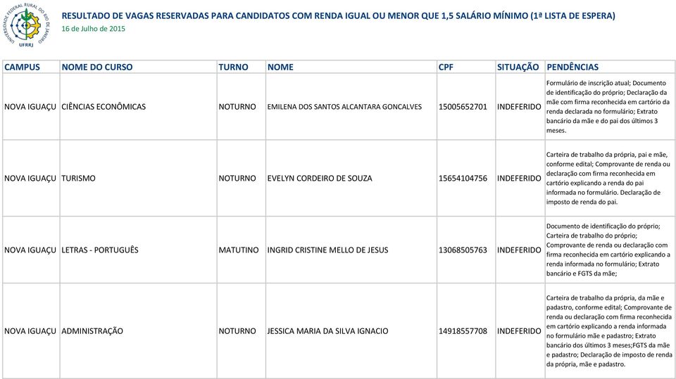 NOVA IGUAÇU TURISMO NOTURNO EVELYN CORDEIRO DE SOUZA 15654104756 INDEFERIDO Carteira de trabalho da própria, pai e mãe, conforme edital; Comprovante de renda ou declaração com firma reconhecida em