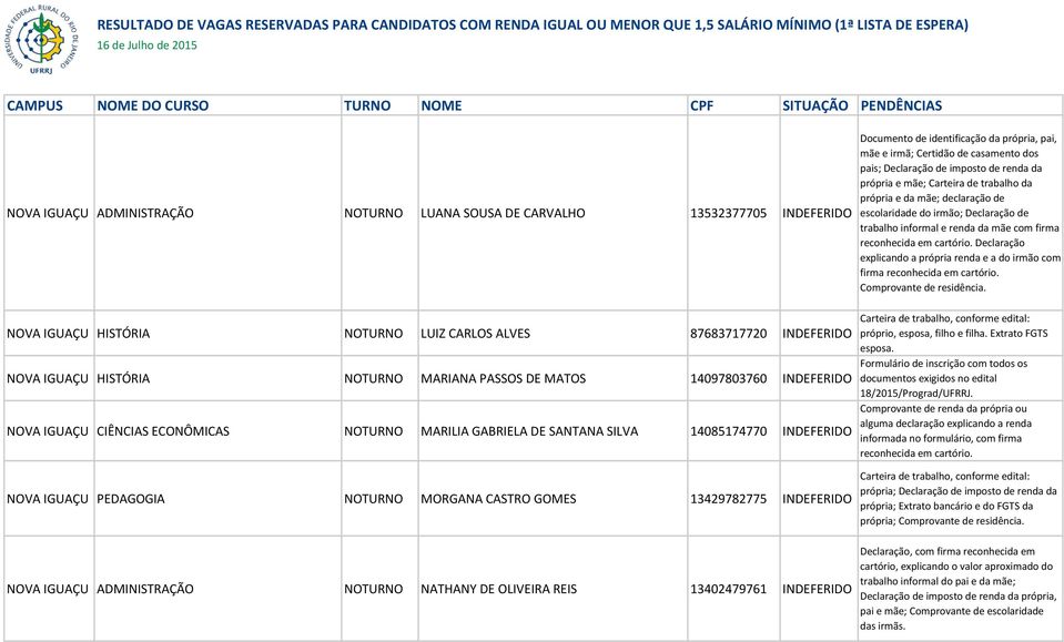 NOVA IGUAÇU ADMINISTRAÇÃO NOTURNO NATHANY DE OLIVEIRA REIS 13402479761 INDEFERIDO Documento de identificação da própria, pai, mãe e irmã; Certidão de casamento dos pais; Declaração de imposto de