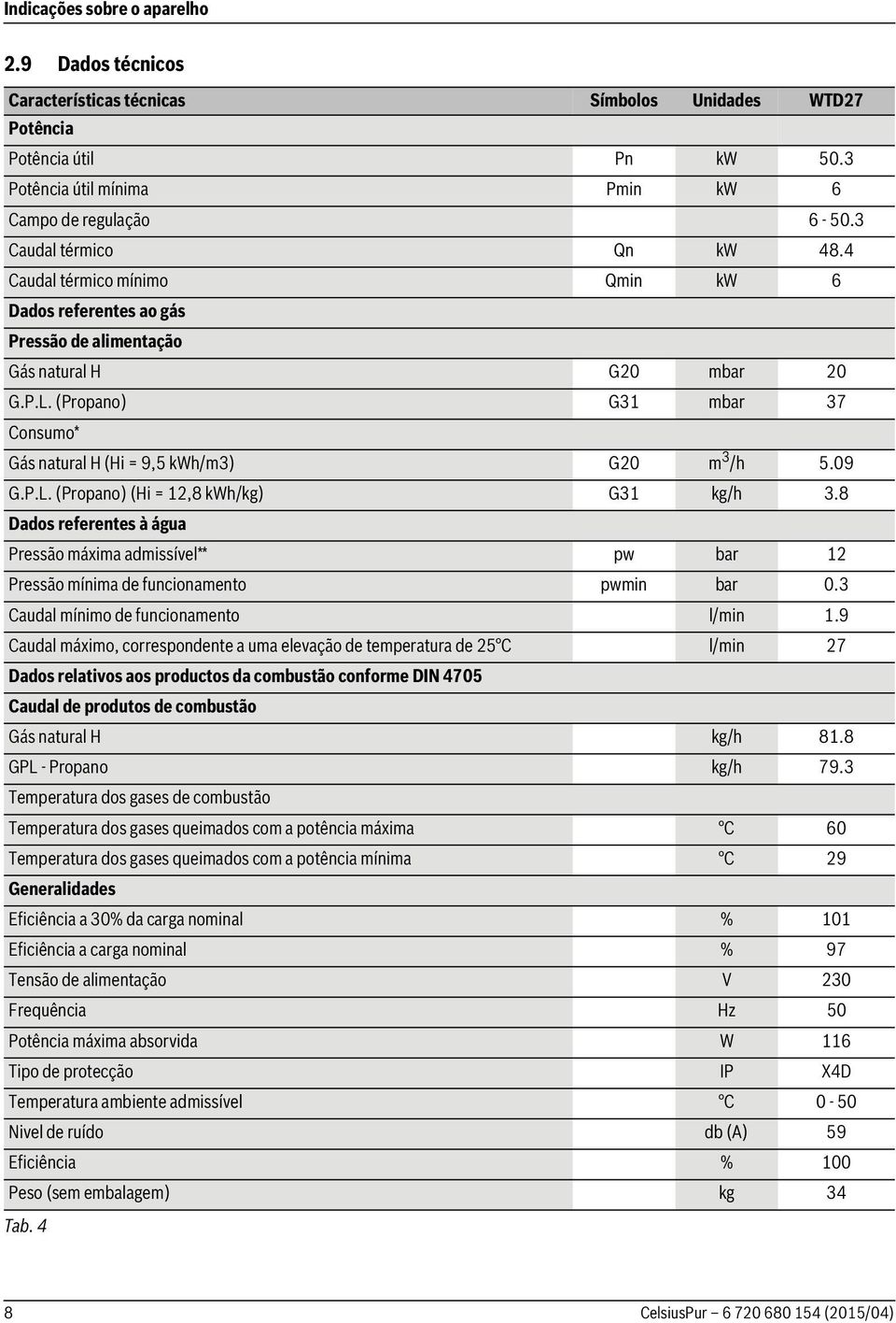 (Propano) G31 mbar 37 Consumo* Gás natural H (Hi = 9,5 kwh/m3) G20 m 3 /h 5.09 G.P.L. (Propano) (Hi = 12,8 kwh/kg) G31 kg/h 3.